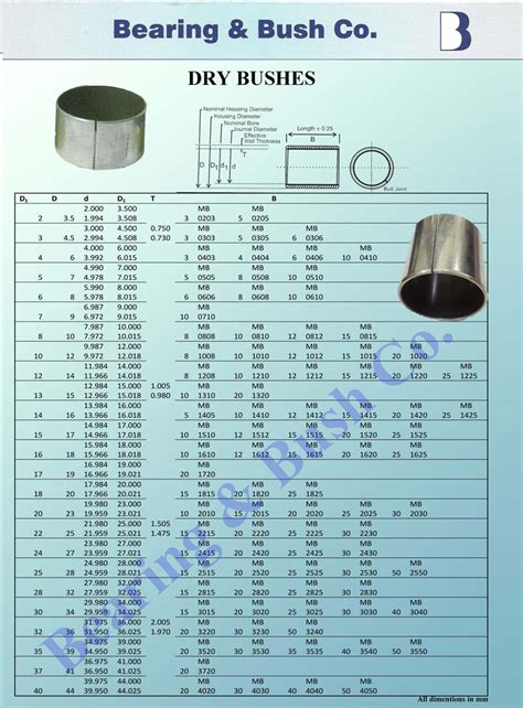 du bush sizes pdf.